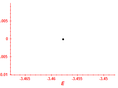 Strength function log